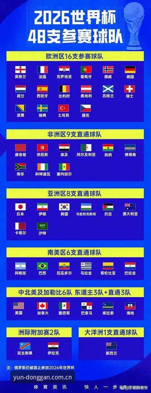 亚洲足球世界杯扩军红利全面解析——9队出征4队垫底的残酷真相
